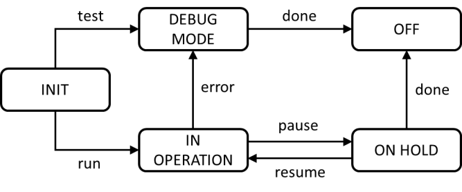 Questão 261 illustration 1