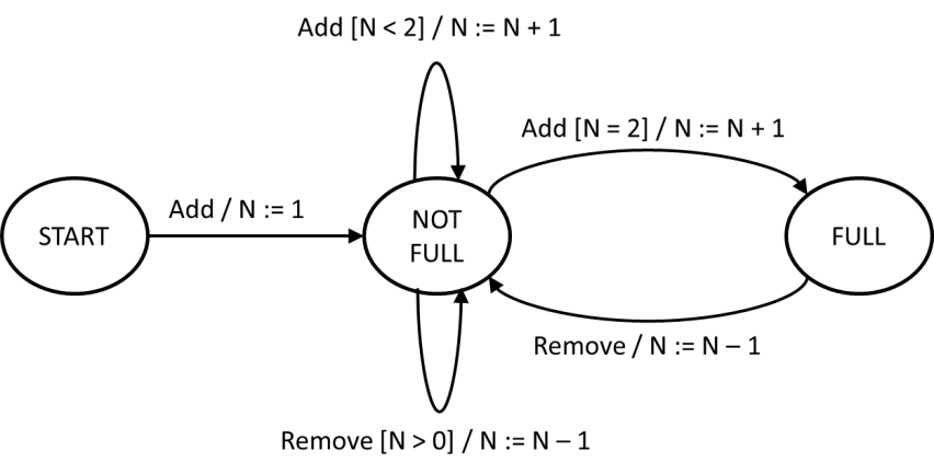 Questão 327 illustration 1