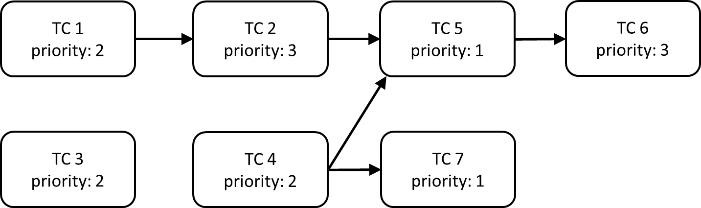 Câu 377 illustration 1